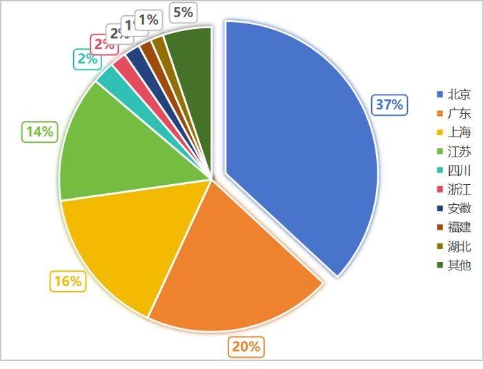 “失宠”多年的硬科技，又成了资本的“小甜甜”