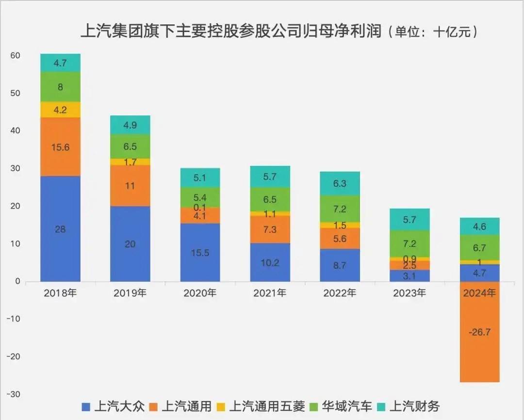 大厂下沉，会革了五菱宏光的“命”吗？