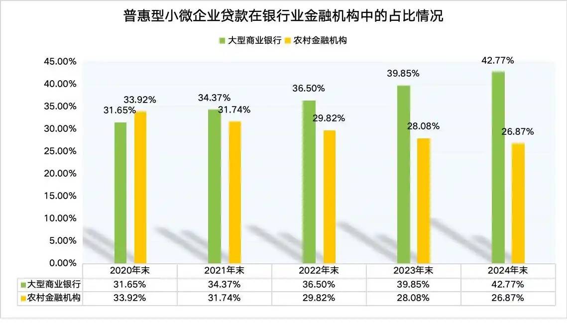 与中小企业“共生”的中小银行，迎来“整合”潮