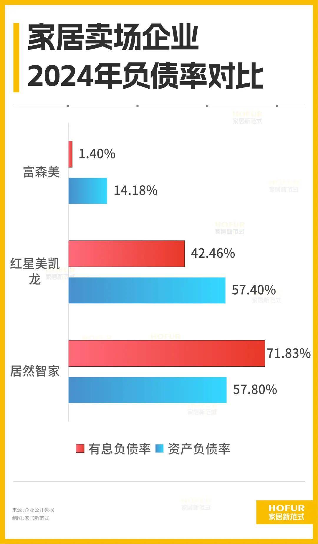 家居卖场，迎来“至暗时刻”