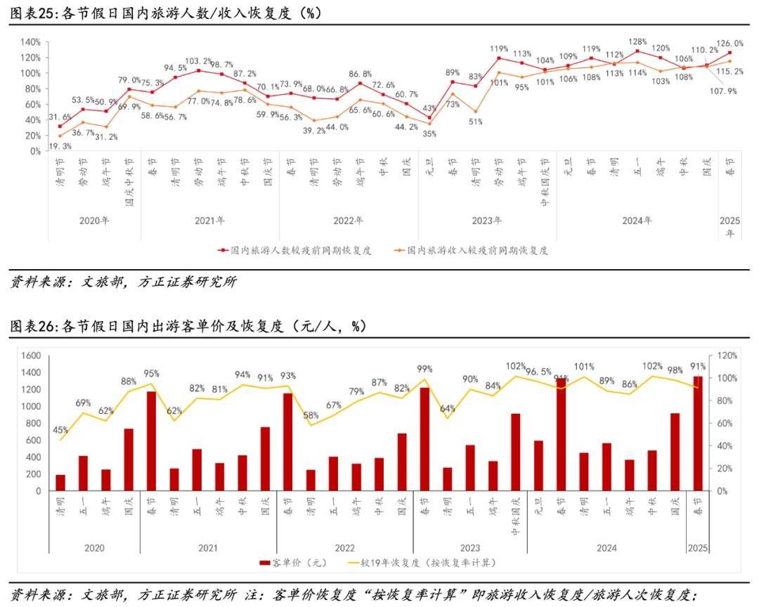 酒旅业会重现“外卖大战”的盛况？想多了