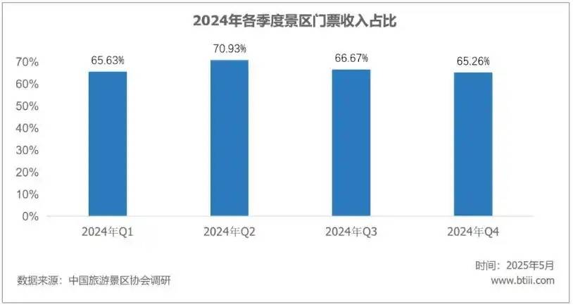年轻人依旧爱看演唱会，但不会再过度消费