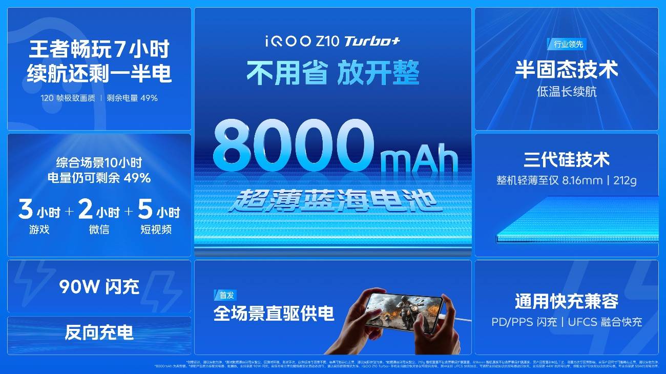 行业唯一大电池旗舰性能机 iQOO Z10 Turbo+ 2199元起正式发布