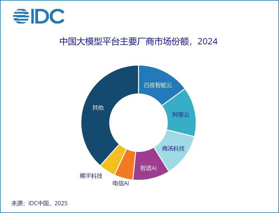AI云时代轮到谁称王