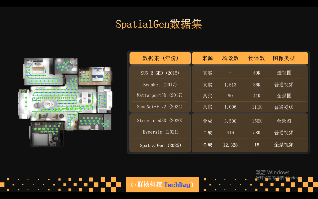 启动空间智能飞轮战略，持续开源共建技术生态