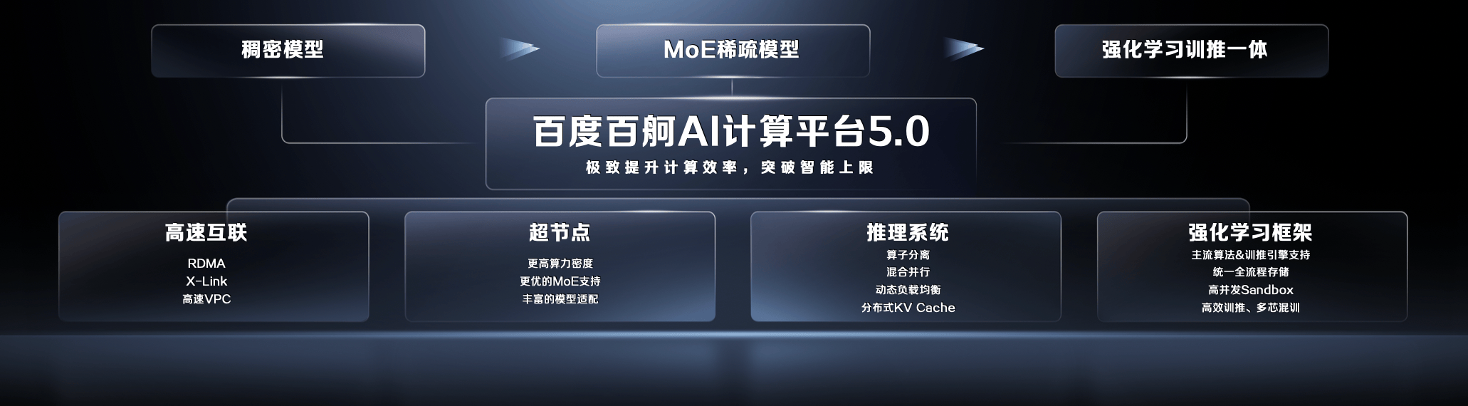 百度沈抖：智能经济时代，呼唤智能优先的AI云