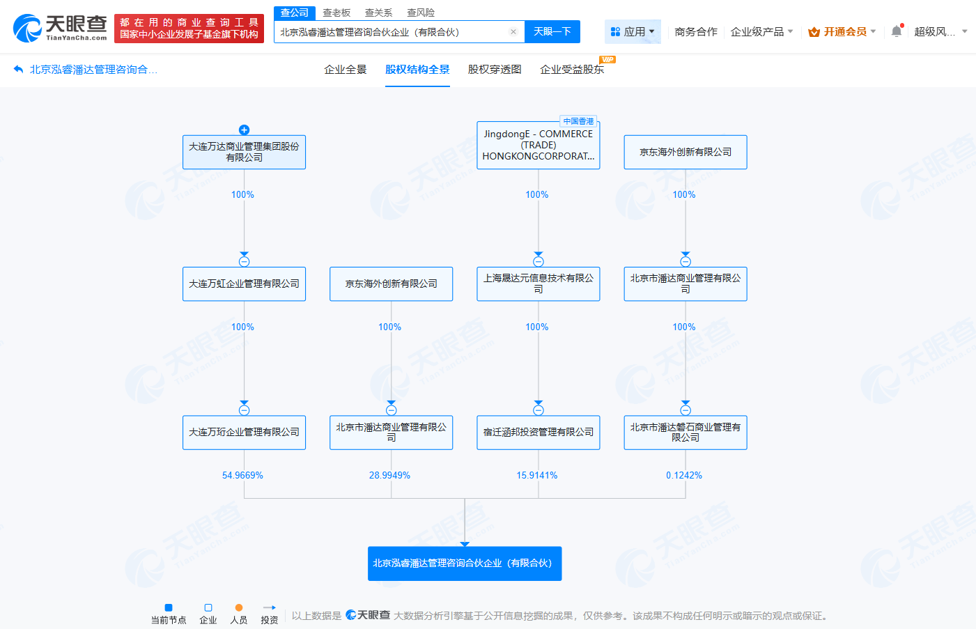 #万达、京东等在北京成立合伙企业# 出资额约80.53亿