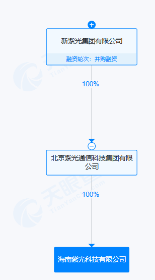 #新紫光集团在海南成立科技公司# 注册资本1亿