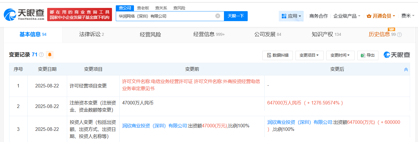 #华润网络深圳公司增资至64.7亿# 增幅约1277%