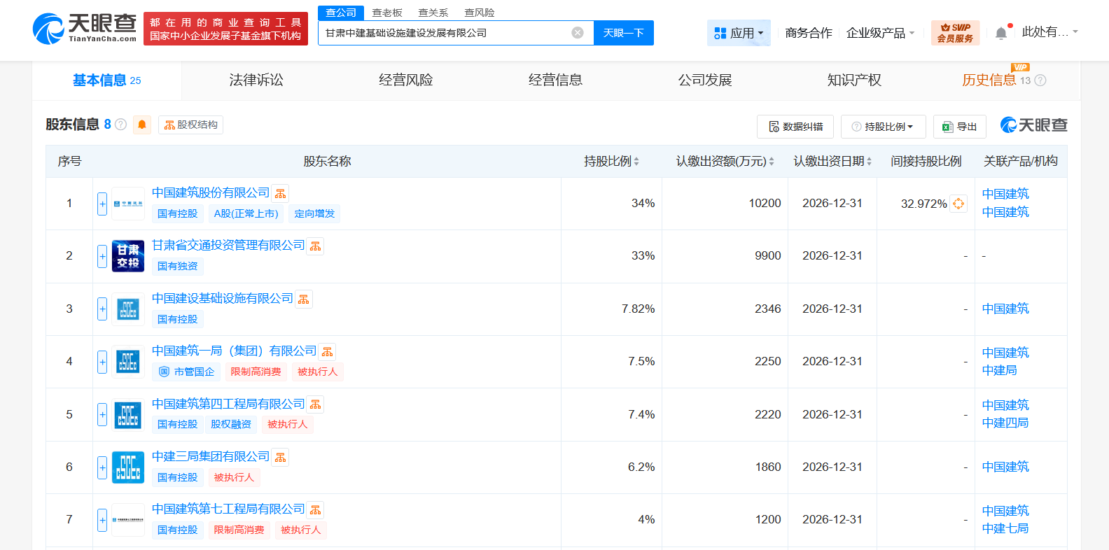 #中国建筑等在甘肃成立基础设施建设发展公司# 注册资本3亿