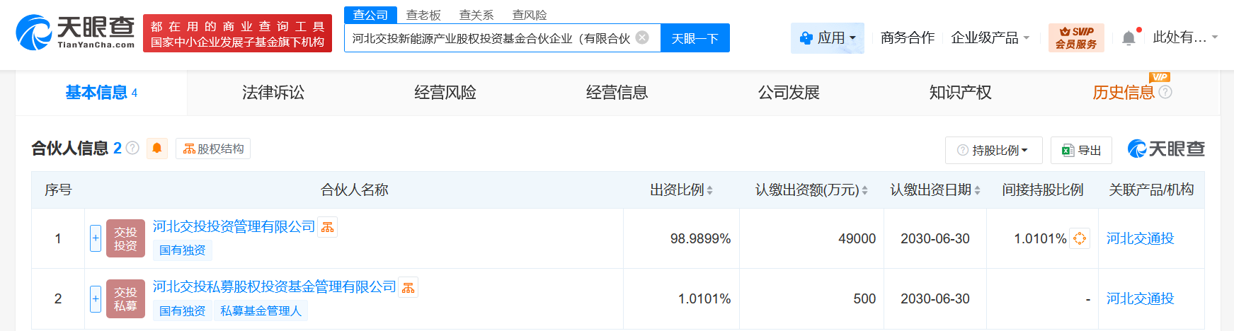 #河北交投新能源产业股权投资基金成立# 出资额4.95亿