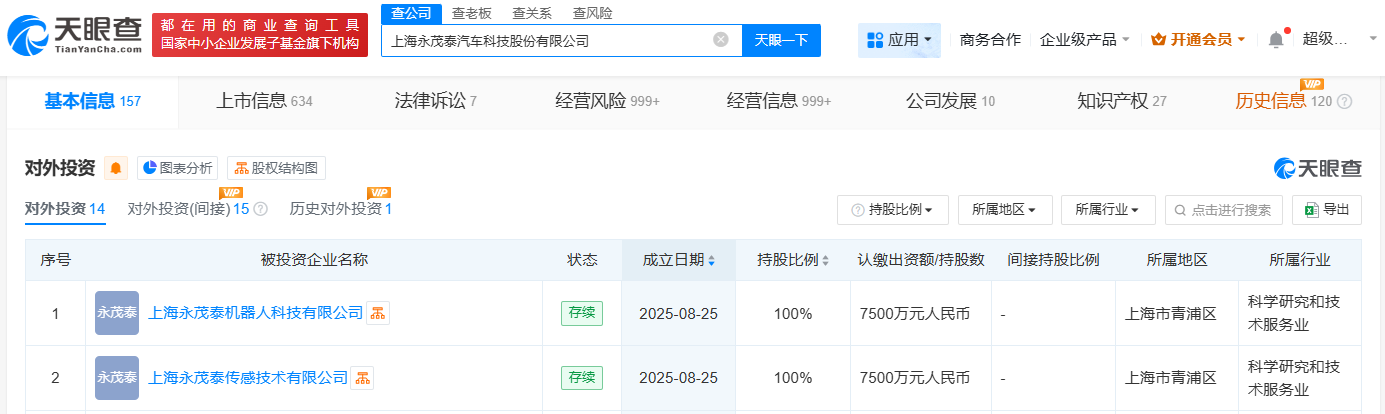 #永茂泰成立机器人和传感技术公司# 注册资本合计1.5亿