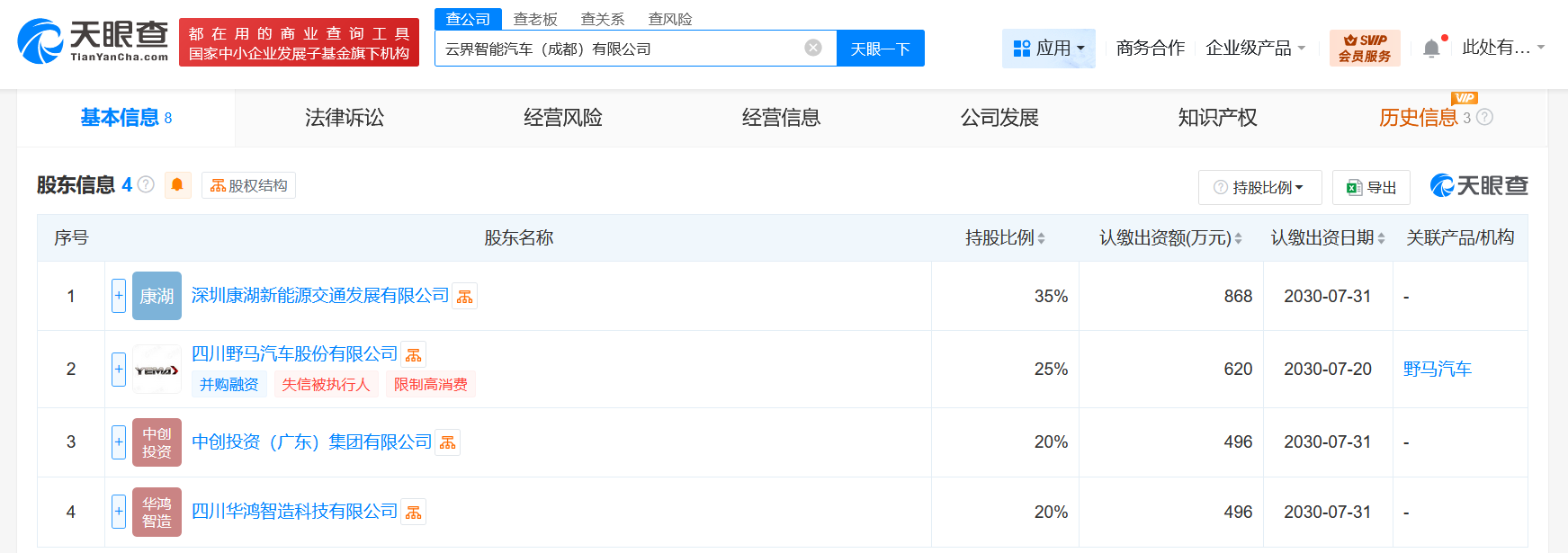 #野马汽车等在成都成立智能汽车公司# 注册资本2480万