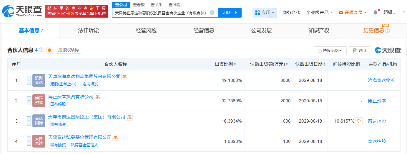#滨海泰达物流等成立博正泰达私募基金# 出资额6100万