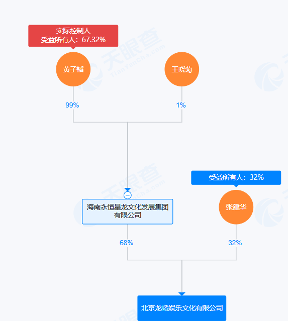 黄子韬公司被执行32万
