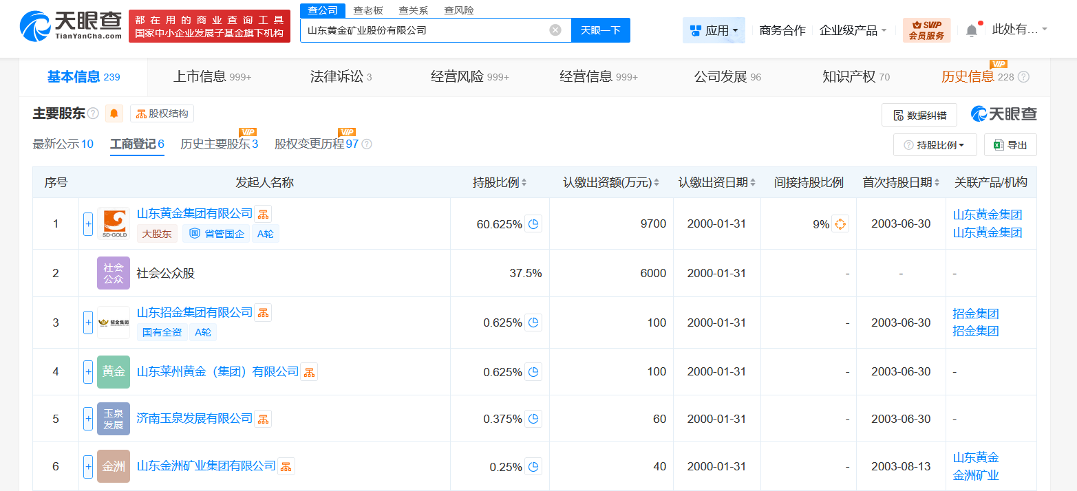 山东黄金换帅完成工商变更