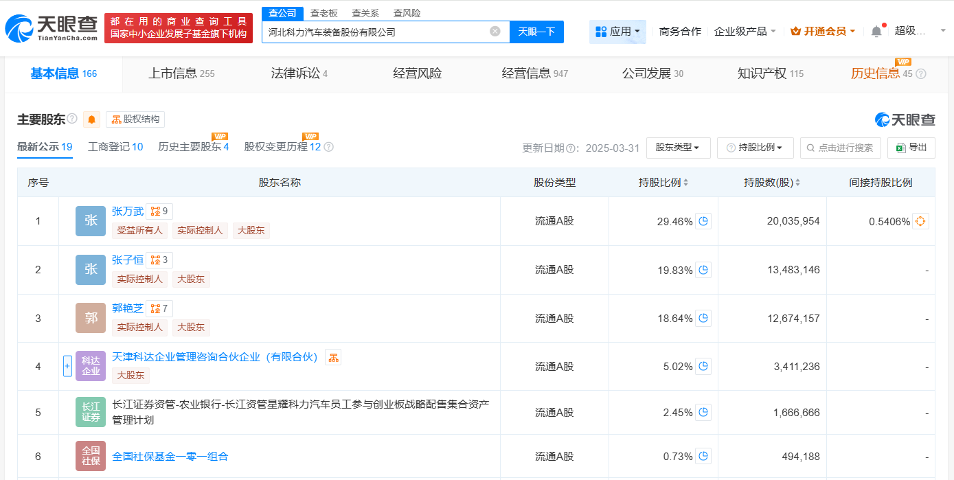 #科力装备增资至9520万# 增幅40%