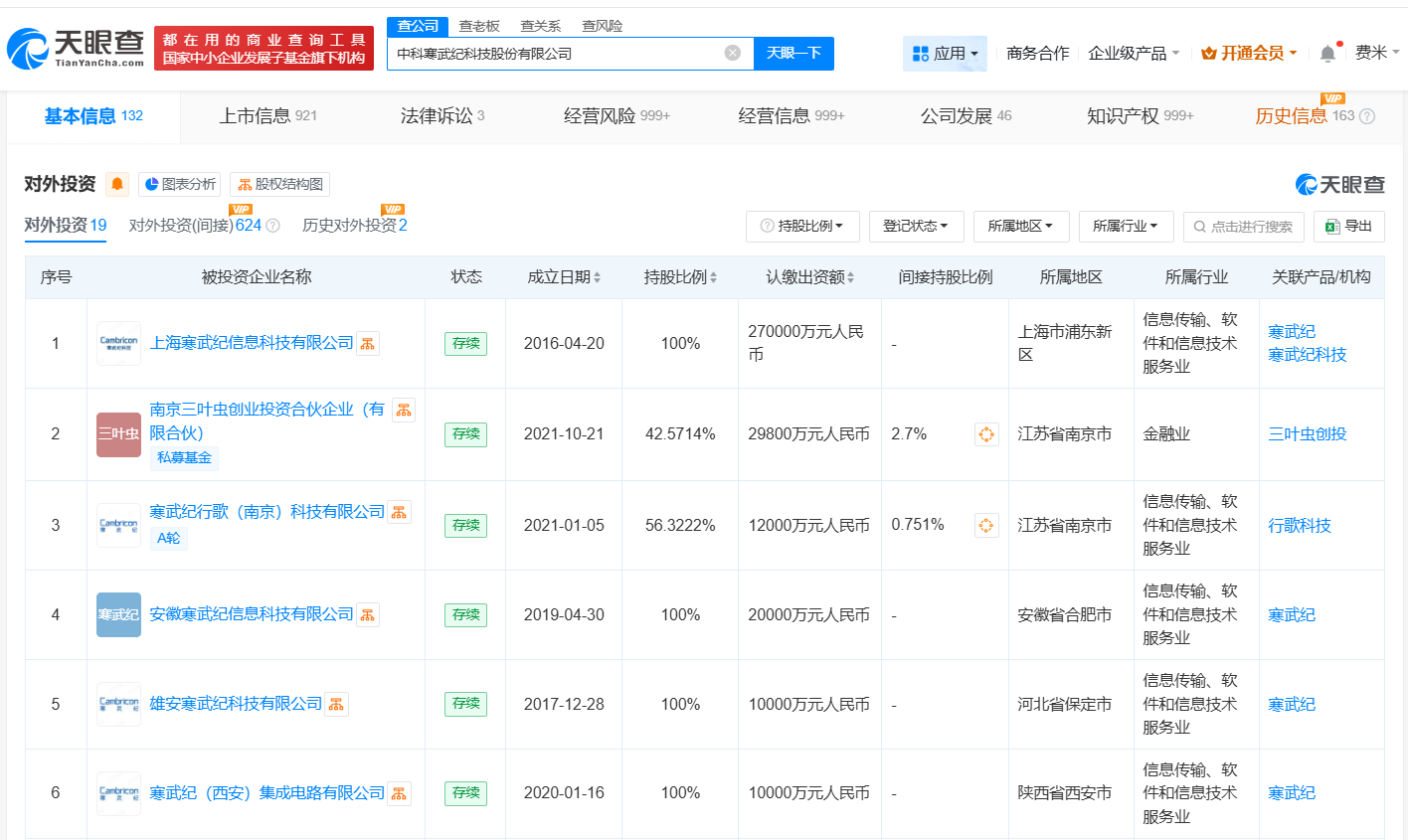 寒武纪对外投资十余家企业