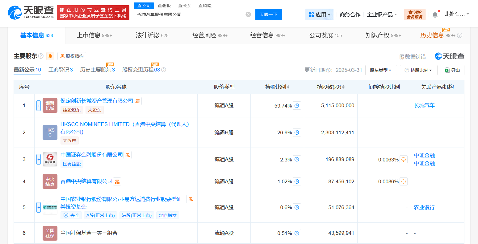 长城汽车增资至85.59亿