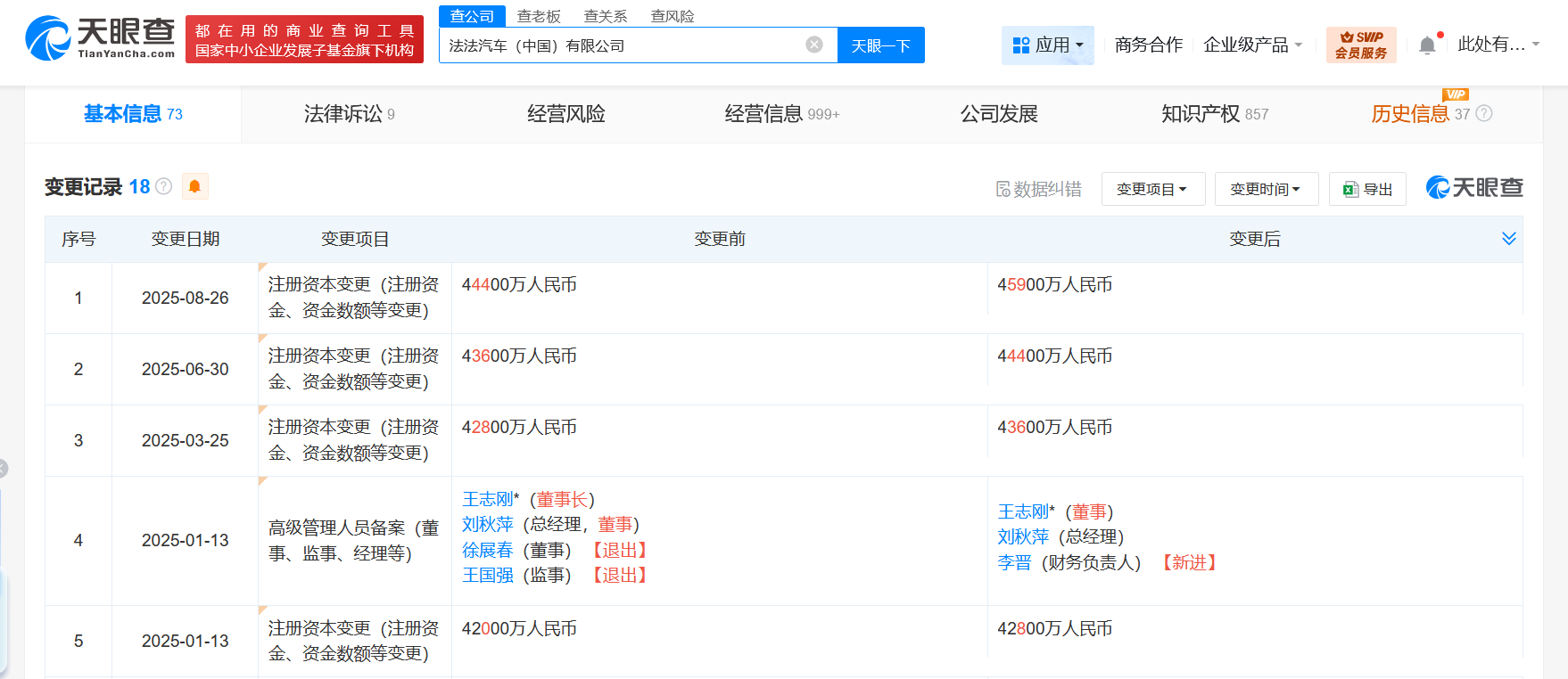 法法汽车增资至4.59亿