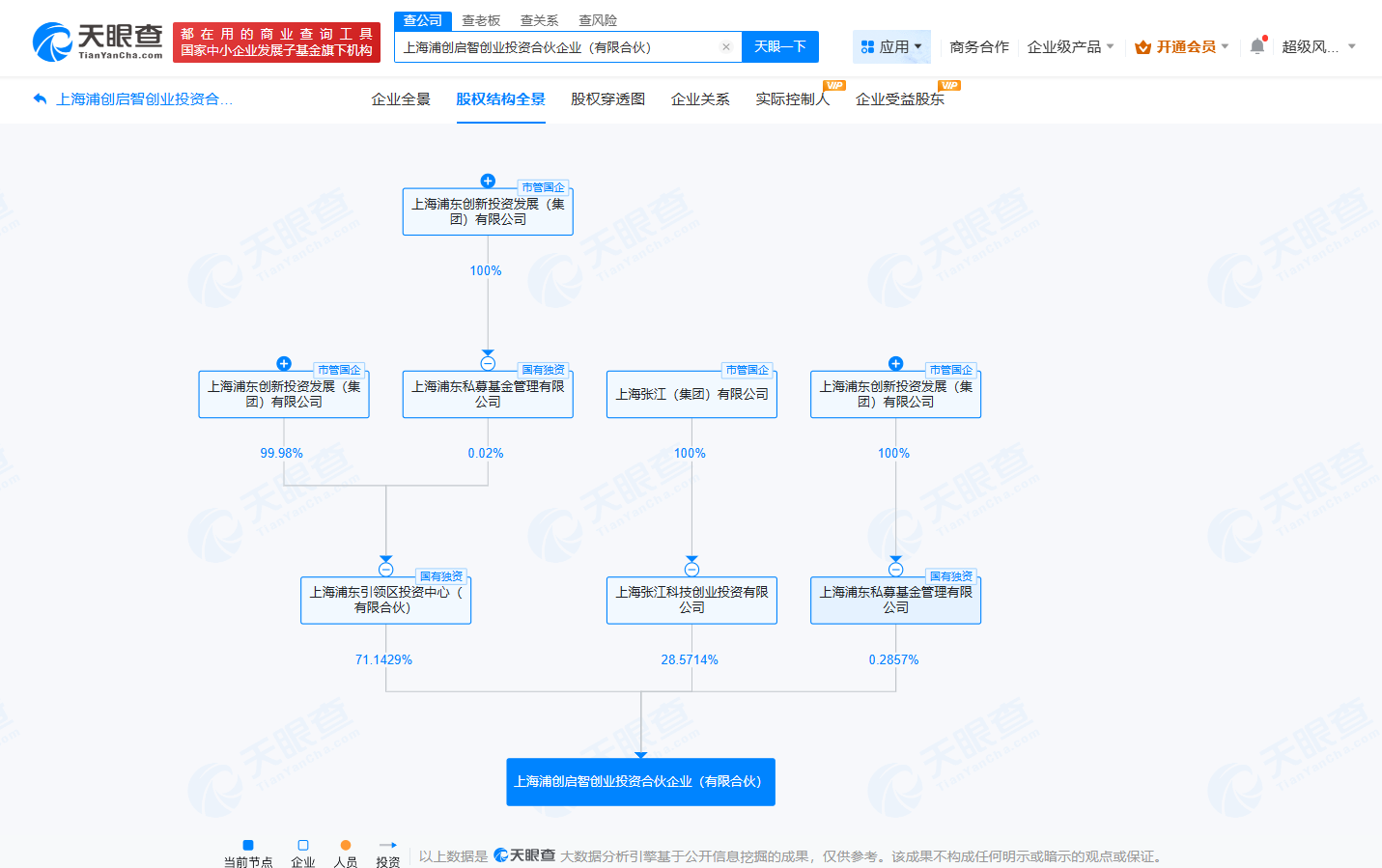 #浦东创投、张江集团成立创投合伙企业# 出资额3.5亿