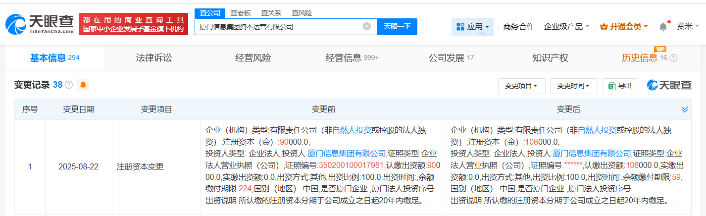 #厦门信息集团资本运营公司增资至10.8亿# 增幅20%