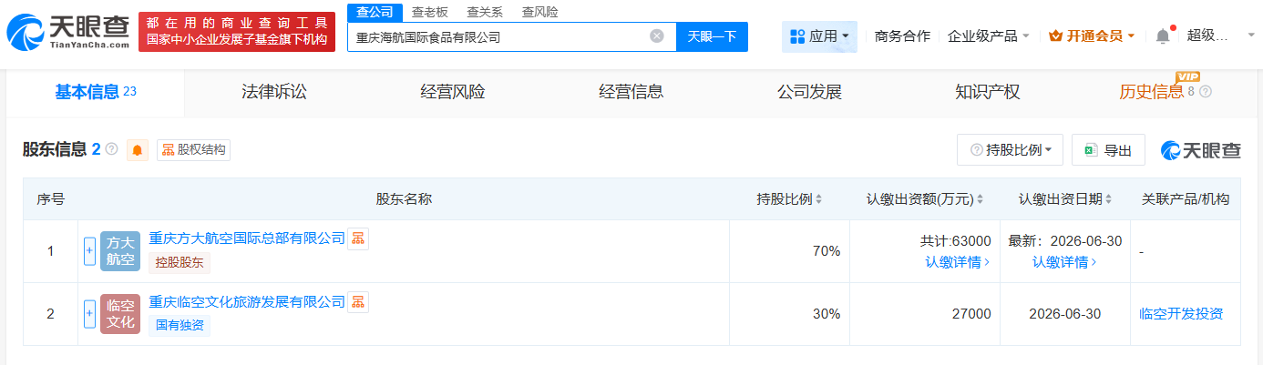 #重庆海航国际食品公司成立# 注册资本9亿