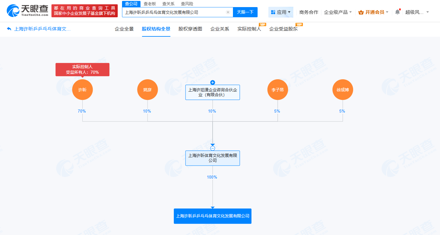 许昕新公司叫乒乒乓乓