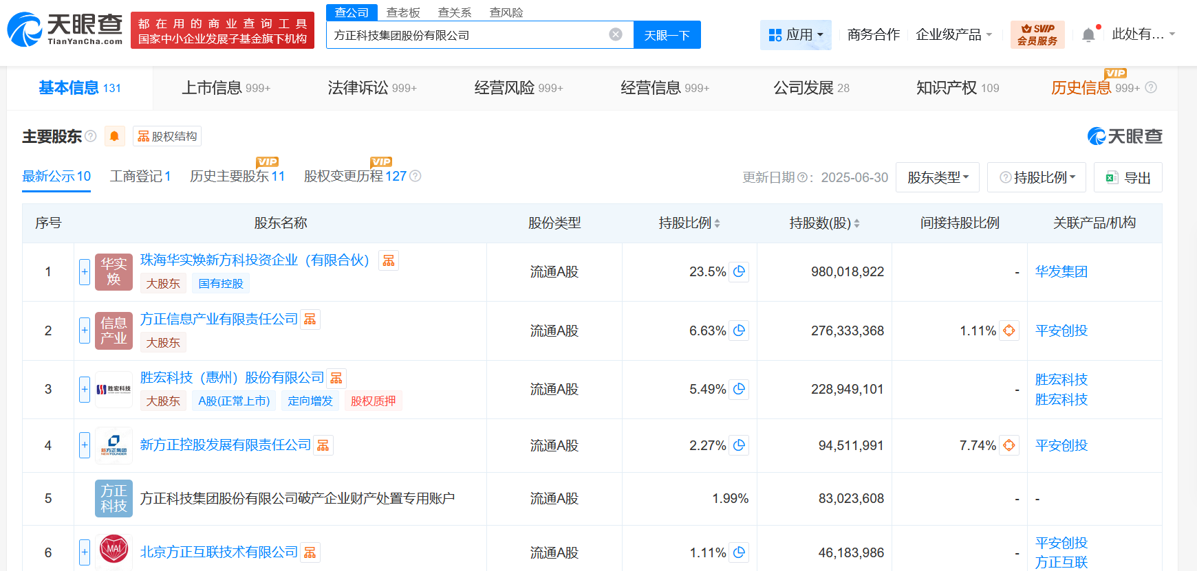 方正科技增资至42.7亿