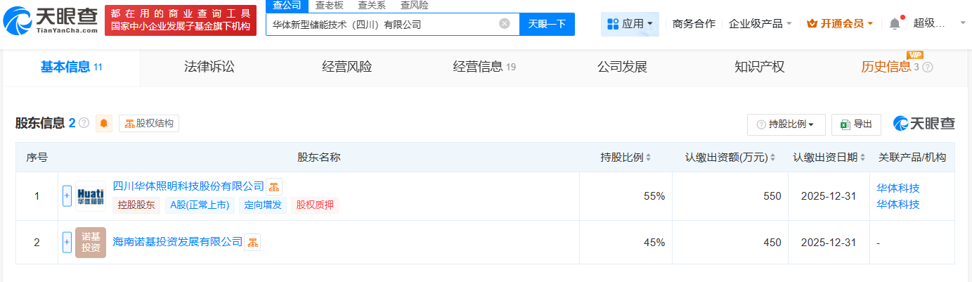 #华体科技等在四川成立新型储能技术公司# 注册资本1000万