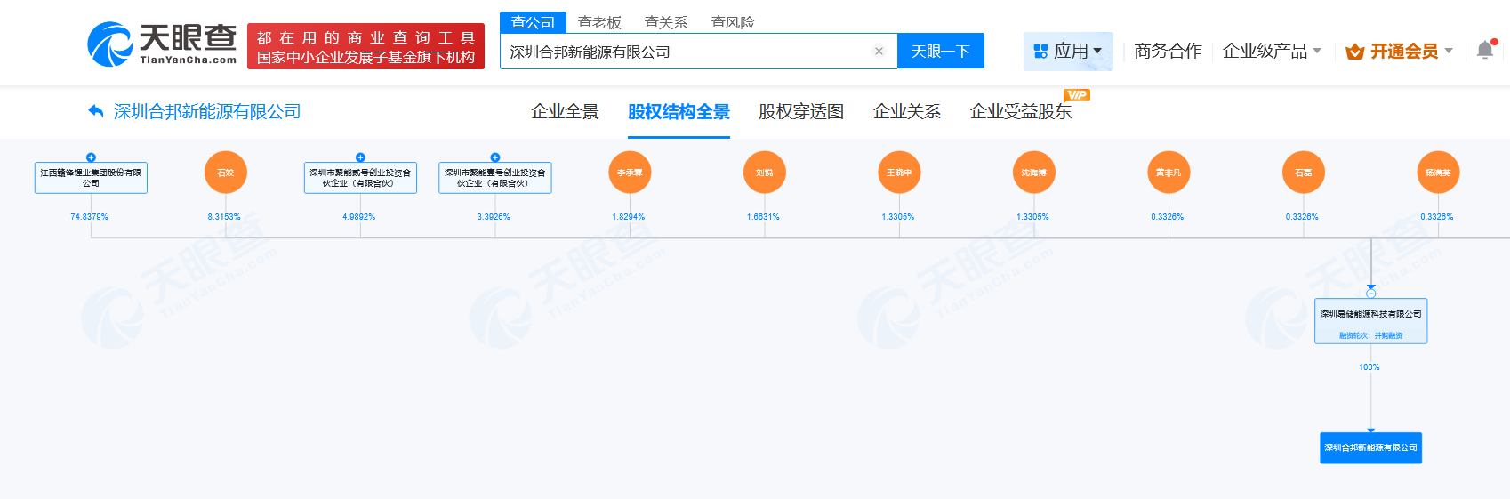 #赣锋锂业控股公司在深圳成立新能源企业# 注册资本1.55亿