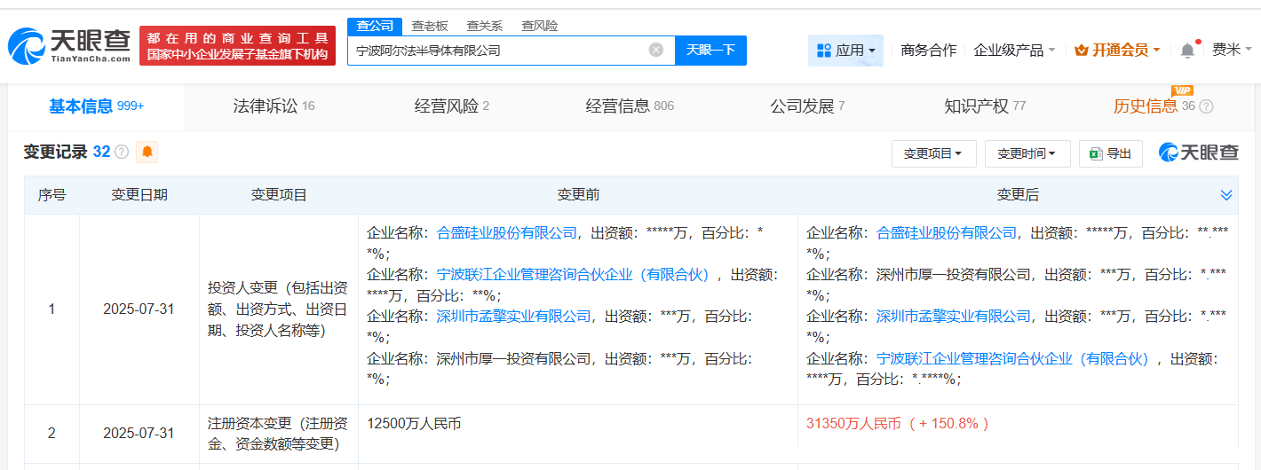 #合盛硅业旗下阿尔法半导体公司增资至约3.1亿# 增幅约151%