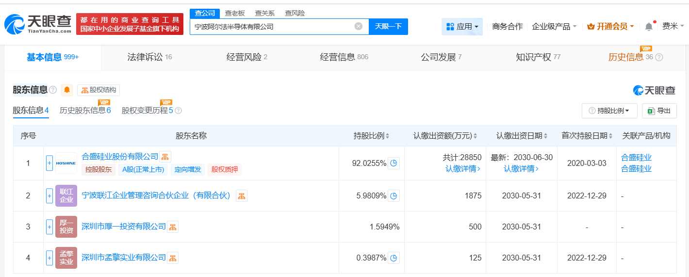 #合盛硅业旗下阿尔法半导体公司增资至约3.1亿# 增幅约151%
