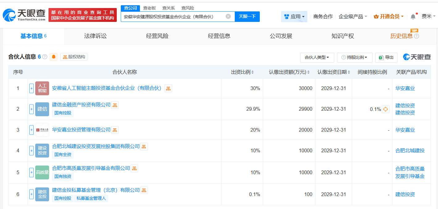 #安徽省人工智能基金、建信投资等成立新基金# 出资额10亿