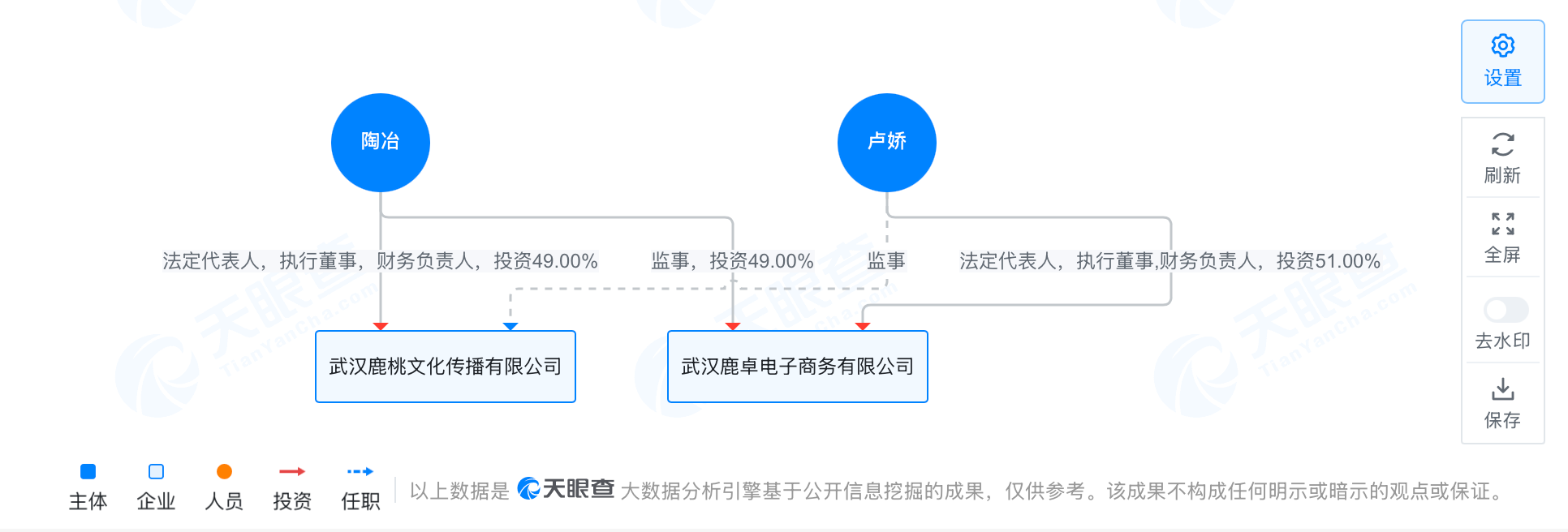 鹿角现任账号已私密