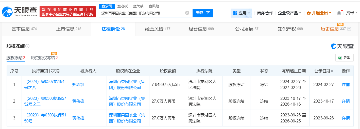 #百果园多次因买卖合同纠纷被诉# #百果园现存多条股权冻结信息#