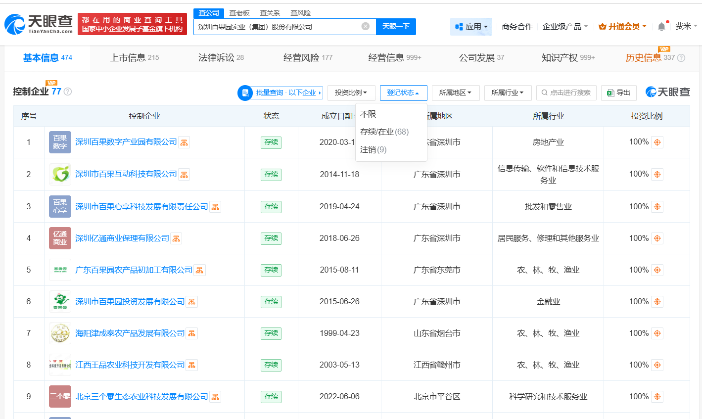 #百果园多次因买卖合同纠纷被诉# #百果园现存多条股权冻结信息#