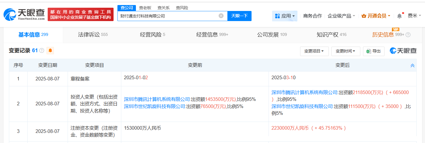 #财付通增资至223亿# 增幅约46%
