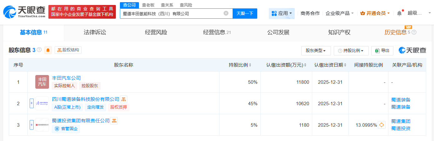 #丰田汽车、蜀道装备等成立氢能科技公司# 注册资本2.36亿