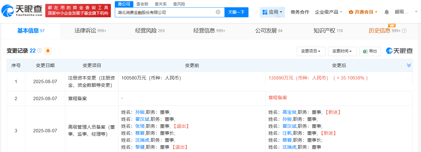 #湖北消费金融公司增资至13.59亿# 增幅约35%