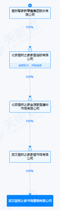 居然智家旗下武汉市场营销公司注销