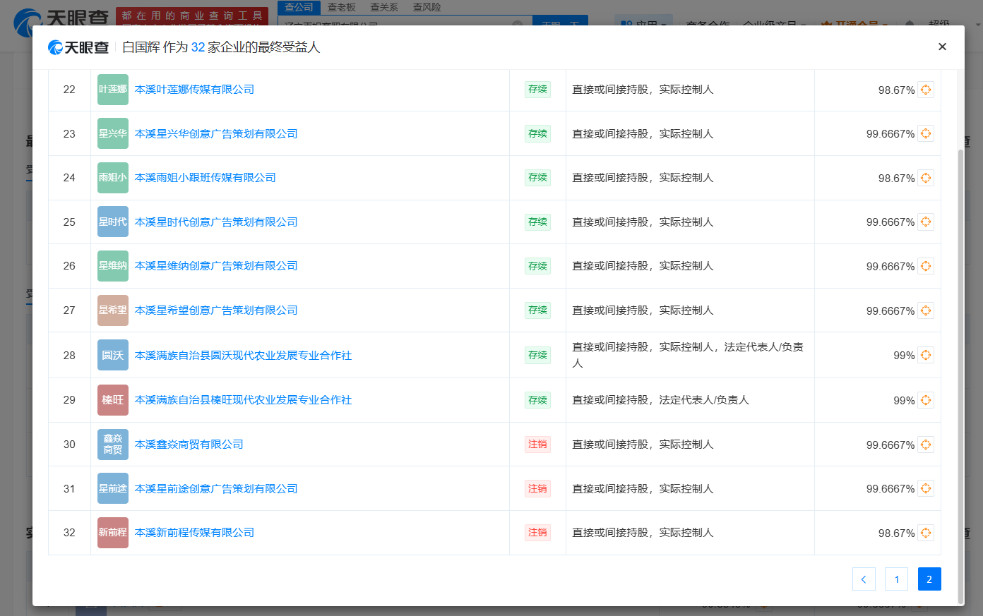 揭秘东北雨姐夫妇公司现状