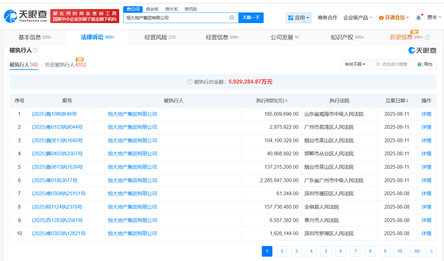恒大地产等被执行27.1亿