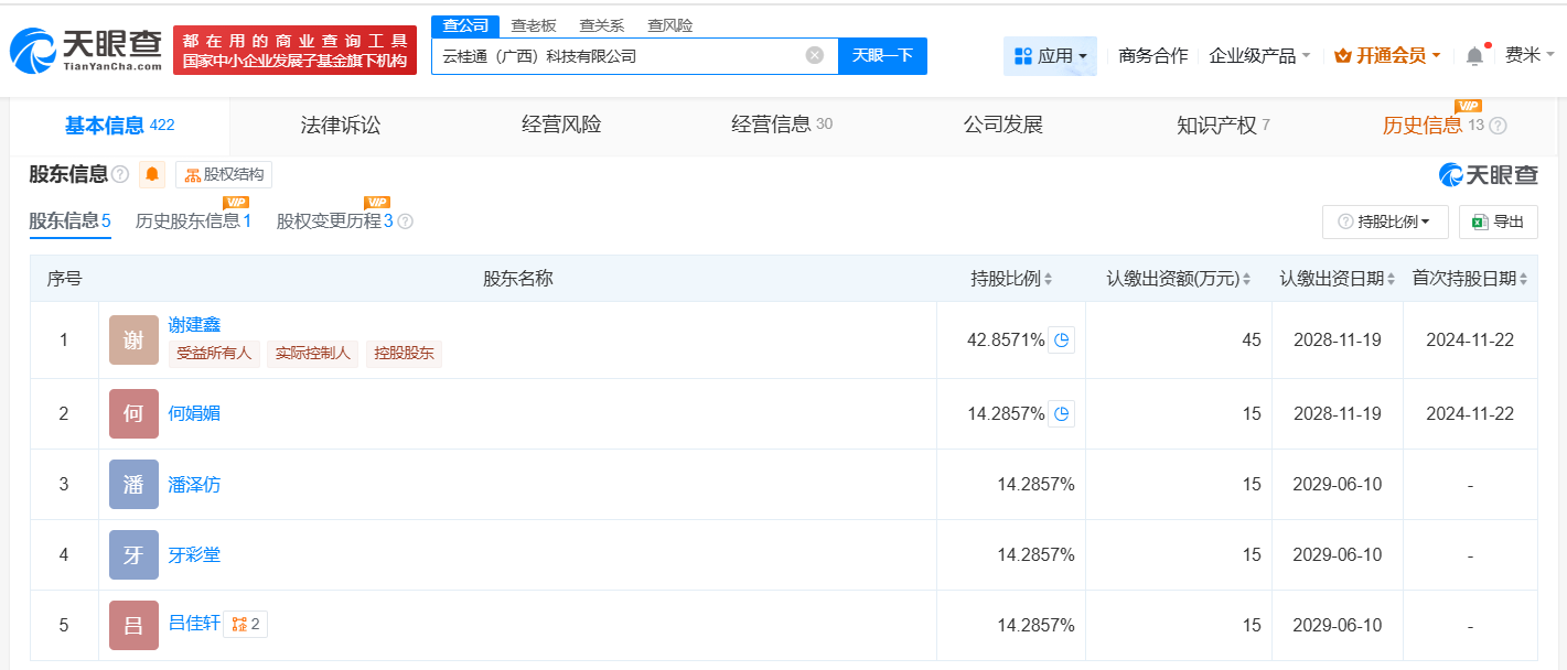 揭秘董事长仅17岁公司