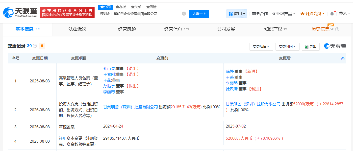 #蔡澜点心母公司增资至5.2亿# 增幅约78%