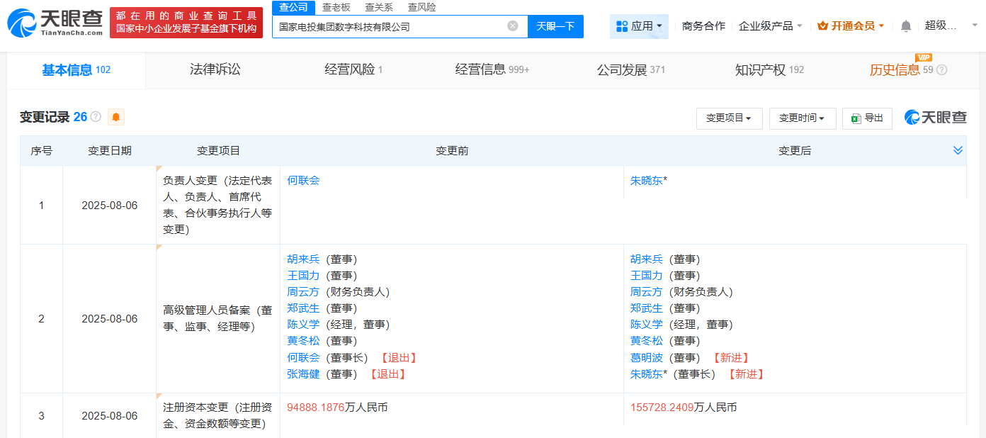 国家电投集团数字科技公司增资至15.57亿