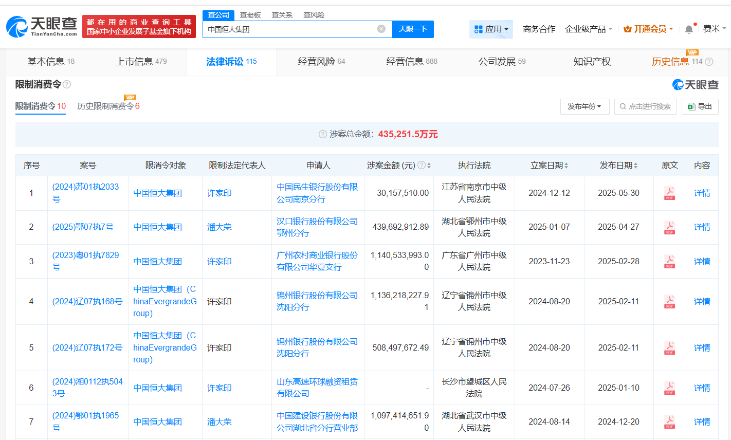 中国恒大累计被执行超42亿