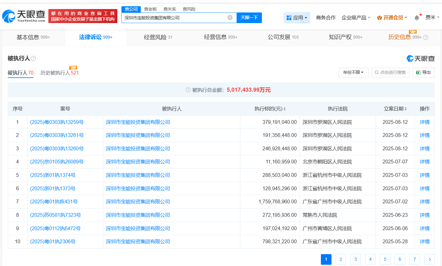 宝能集团等被执行8.1亿
