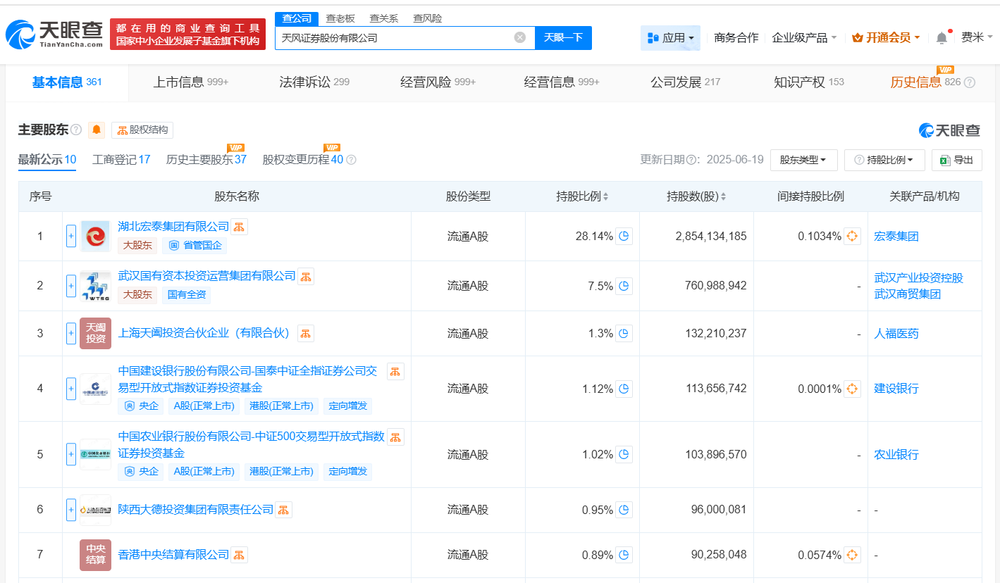 #天风证券增资至约101.4亿# 增幅约17%