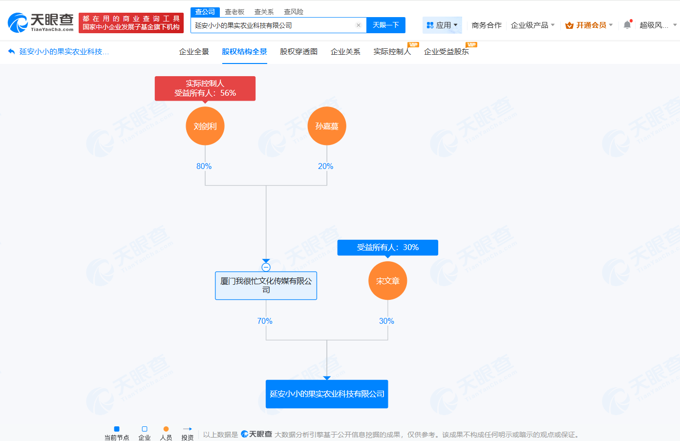 赵露思助农品牌近期变更股东